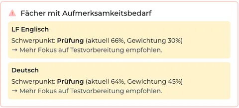 Schüleranalyse